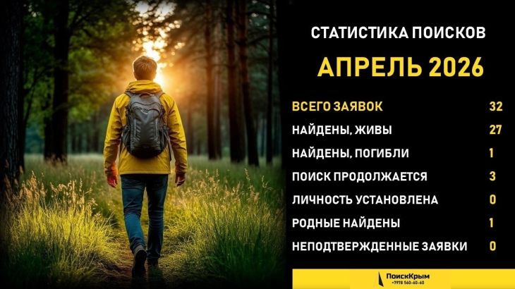 В апреле в Крыму участились случаи пропажи детей